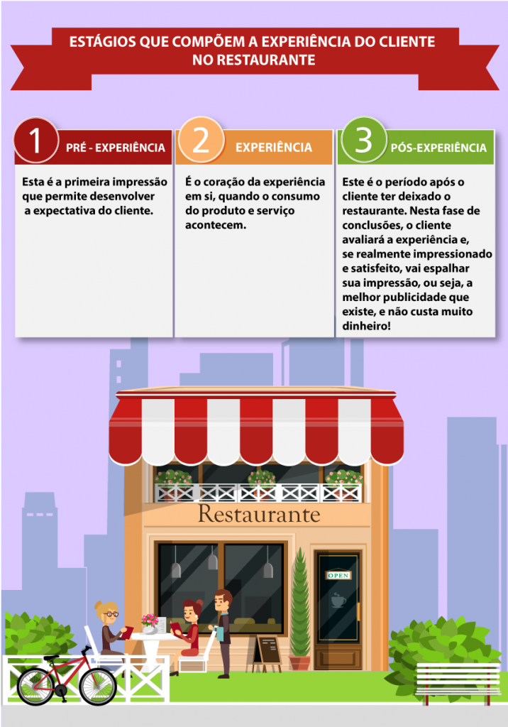 experiência do cliente