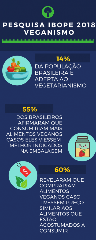 pesquisa ibope vegano