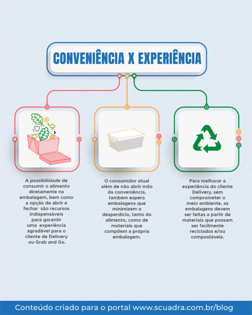 Embalagens para delivery