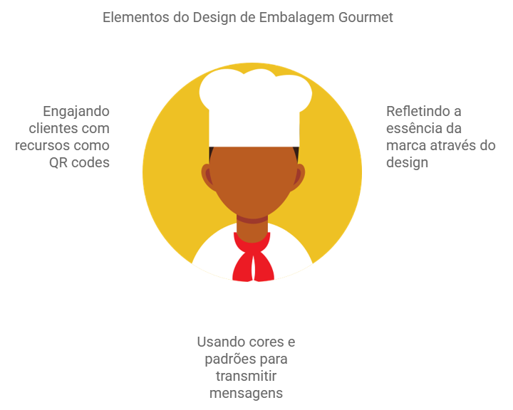 embalagens para alimentos gourmet embalagens para alimentos gourmet