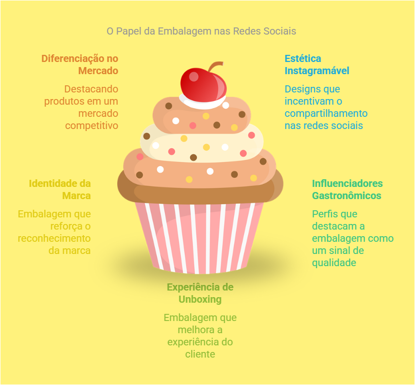 embalagens para bolos individuais