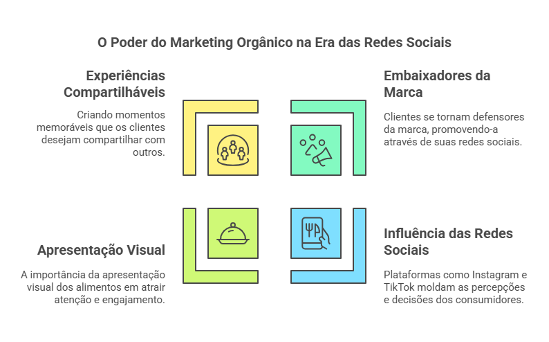 marketing espontâneo