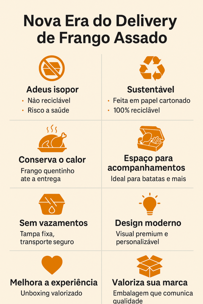 embalagem para delivery de frango assado