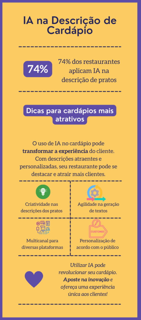 Como usar ChatGPT para criar descrições de cardápio