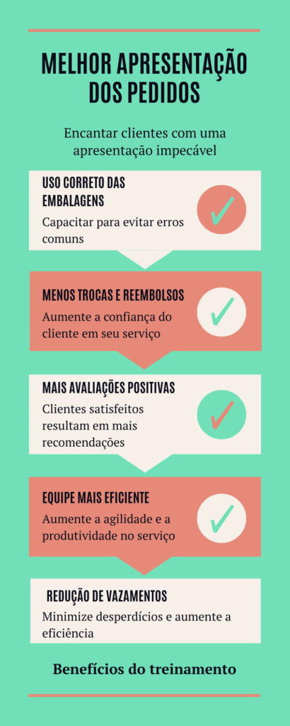 treinamento de funcionários para delivery