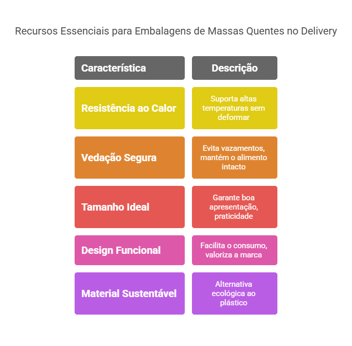 embalagens para massas frescas